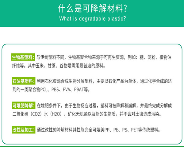 1630658707927334.jpg 什么是可降解材料_副本.jpg