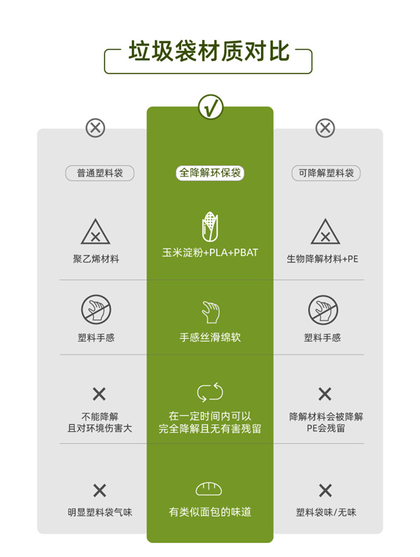 1630914028350278.jpg 普通塑料与可降解塑料对比_副本.jpg