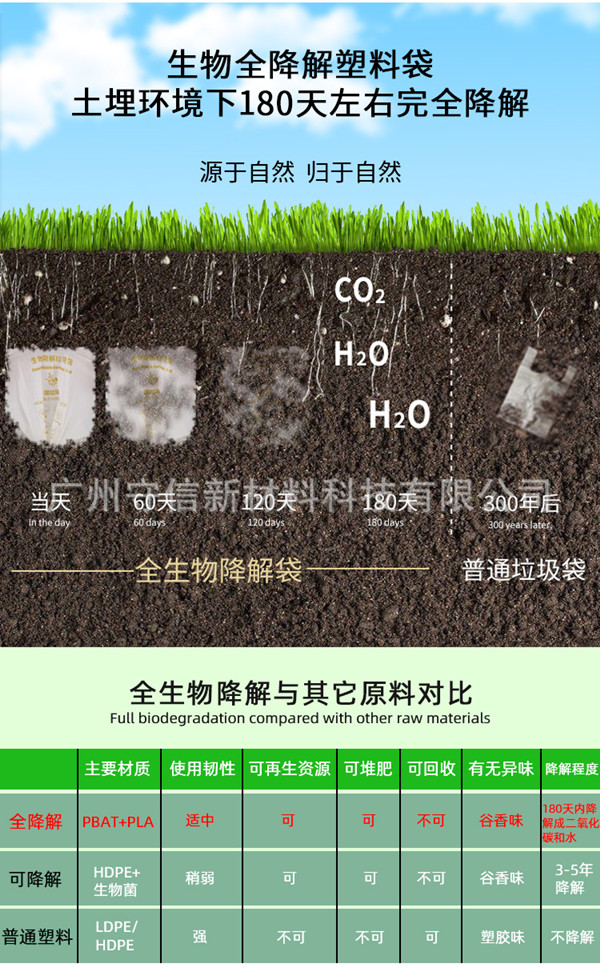 1634018850223756.jpg 降解材质_副本.jpg