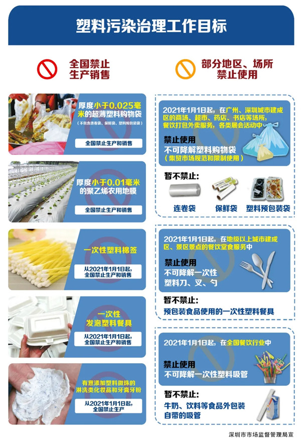 1634020078271751.jpg 禁塑内容.webp_副本.jpg