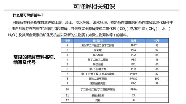 常见的降解塑料名称缩写及代号.webp_副本.jpg