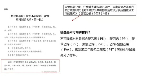 1636685085106082.jpg 不可降解材料.webp_副本.jpg