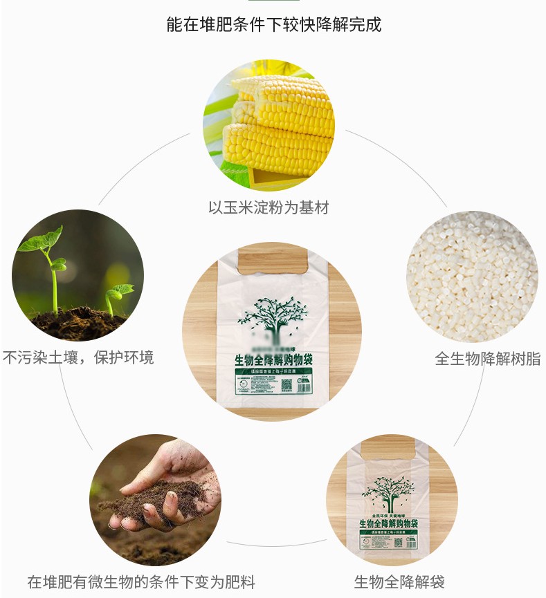 全生物降解塑料袋广东省哪些城市开始实施了?